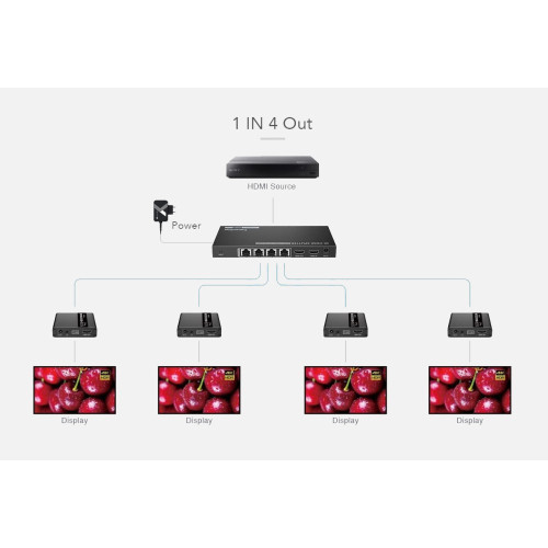 TECHLY IDATA EX-HL41TYP Διαχωριστής 4K HDMI 4 κατευθύνσεων με επέκταση σε καλώδιο δικτύου έως 70 μέτρα
