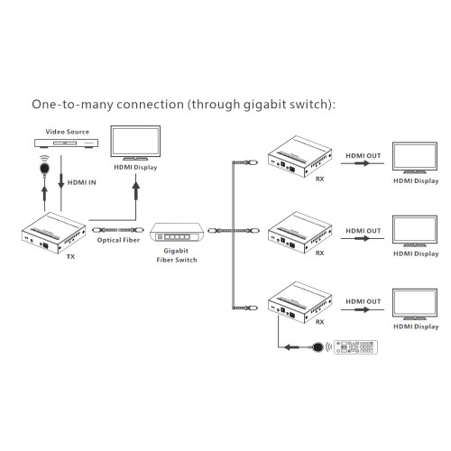 Techly IDATA EXT-EF3000 HDMI EXTENDER ΜΕΣΩ ΟΠΤΙΚΗΣ ΙΝΑΣ ΜΟΝΗΣ ΛΕΙΤΟΥΡΓΙΑΣ ΕΩΣ 40 KM