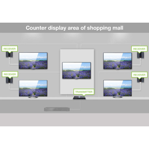 TECHLY IDATA EX-HL81TY ΚΙΤ HDMI EXTENDER 1 ΠΟΜΠΟΣ 8 ΔΕΚΤΕΣ ΜΕ IR 40M CAT6/6a/7
