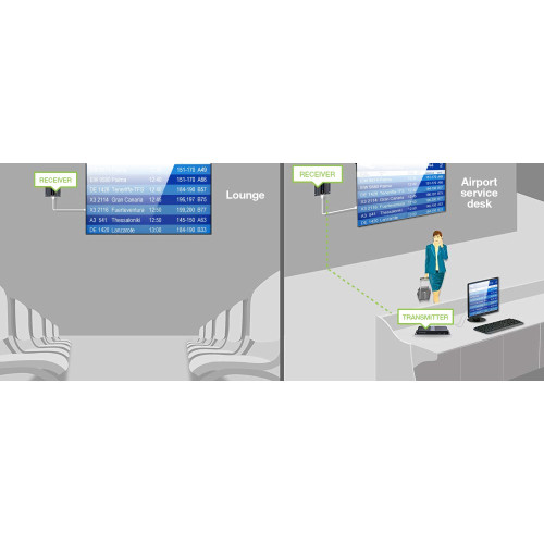 TECHLY IDATA EX-HL81TY ΚΙΤ HDMI EXTENDER 1 ΠΟΜΠΟΣ 8 ΔΕΚΤΕΣ ΜΕ IR 40M CAT6/6a/7