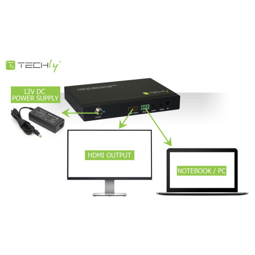 Techly IDATA HDMI-41MV HDMI 4x1 Multi-viewer with seamless switcher
