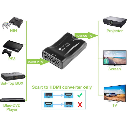 Techly Scart to HDMI Converter / Mετατροπέας 720p / 1080p IDATA SCART-HDMI3