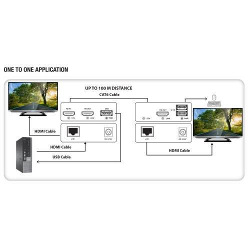 TECHLY IDATA HDMI-KVM4R Δέκτης HDMI KVM Extender σε καλώδιο δικτύου 1080p@60Hz 150m