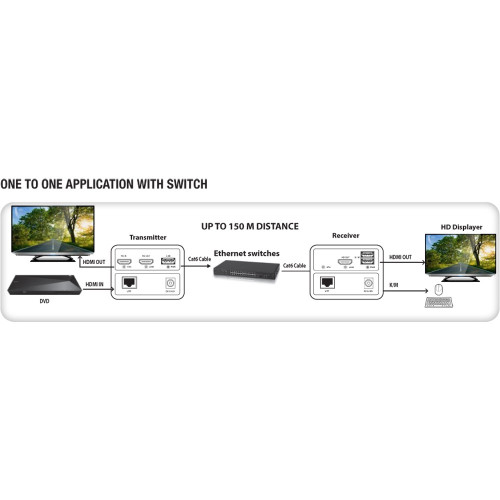 TECHLY IDATA HDMI-KVM4R Δέκτης HDMI KVM Extender σε καλώδιο δικτύου 1080p@60Hz 150m