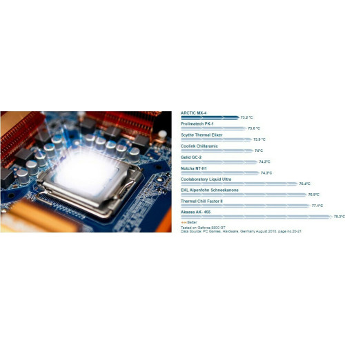 Arctic MX-4 Thermal Paste 4gr