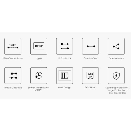 Techly IDATA EXTIP-383V4 HDMI HDbitT Extender με IRCat.6 Καλώδιο έως 120m