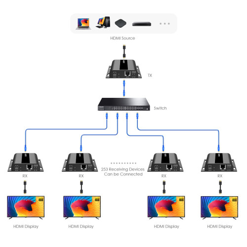 Techly IDATA EXTIP-383V4 HDMI HDbitT Extender με IRCat.6 Καλώδιο έως 120m
