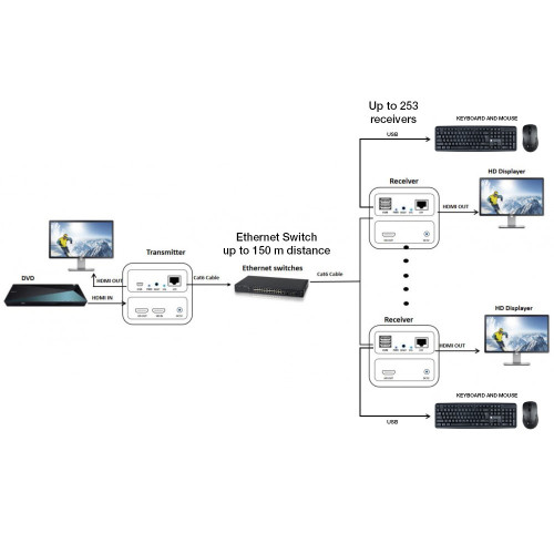 TECHLY IDATA HDMI-KVM3