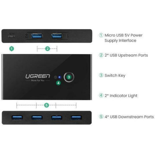 Ugreen Sharing Box USB 3.0 Hub 4 Θυρών με σύνδεση USB-A