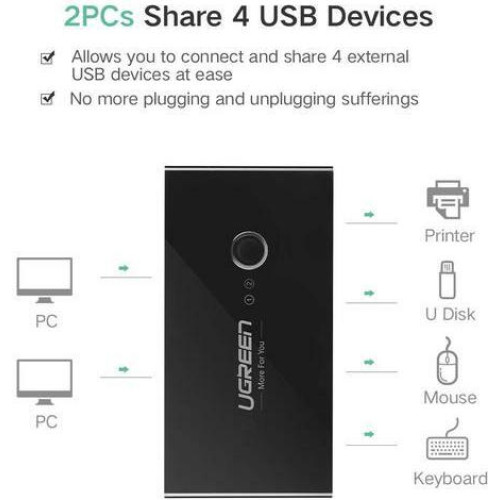 Ugreen Sharing Box USB 3.0 Hub 4 Θυρών με σύνδεση USB-A