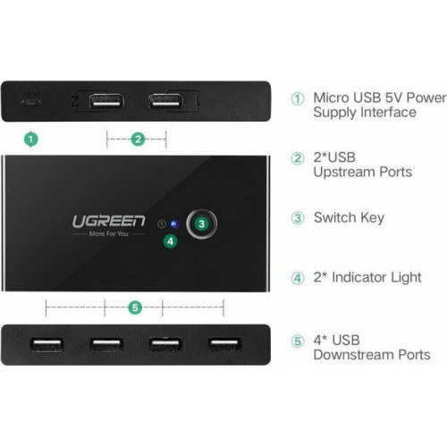 Ugreen Sharing Box USB 3.0 Hub 4 Θυρών με σύνδεση USB-A