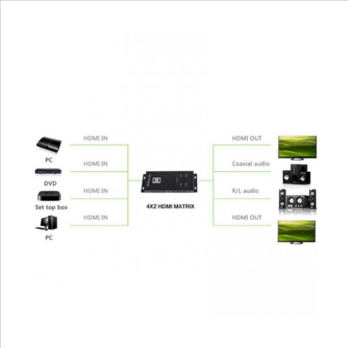 Matrix HDMI1.4 4 Input 2 Output 4K * 2K IDATA HDMI-MX42