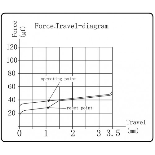 Kailh Super Speed Switch-Silver (110pcs) G142 Kailh Super Speed Switch-Silver (110pcs) G142