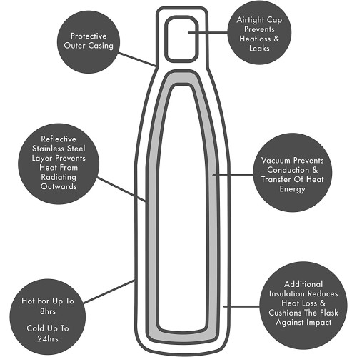 Grunwerg Pioneer Μεγάλο θερμός από ατσάλι 500 ml για ζεστά ή κρύα ροφήματα, χρώμα Hawaiian Pink Grunwerg Pioneer Μεγάλο θερμός από ατσάλι 500 ml για ζεστά ή κρύα ροφήματα, χρώμα Hawaiian Pink